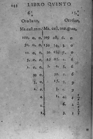 244