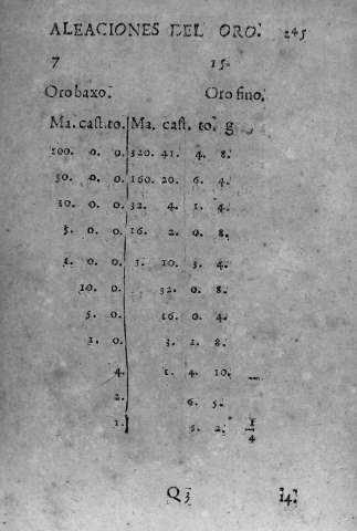 245