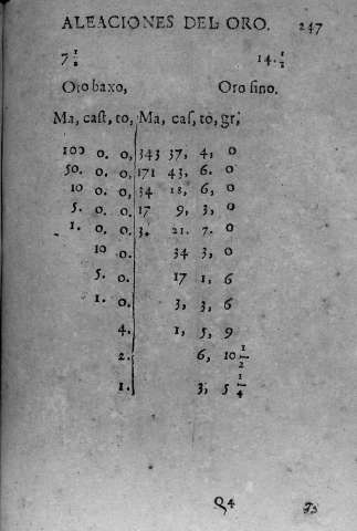 247