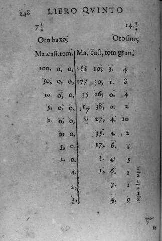 248