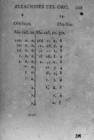 249
