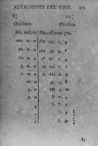 251