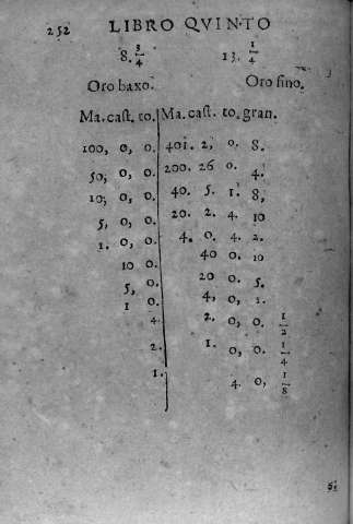 252
