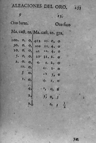 253