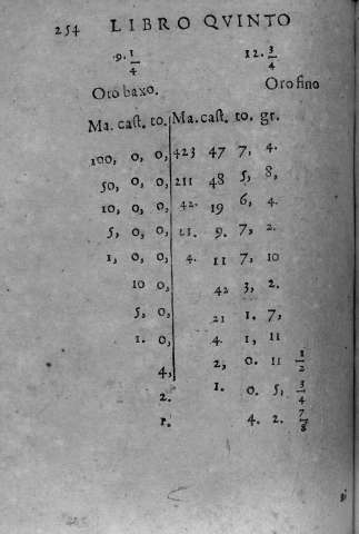 254