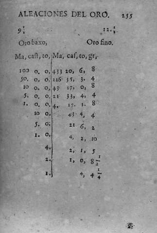 255