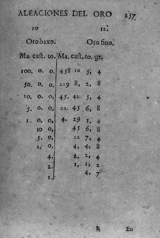 257