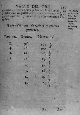 259