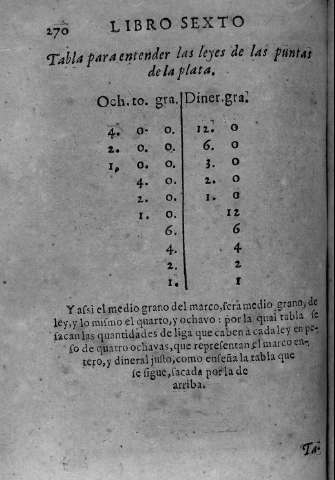 270