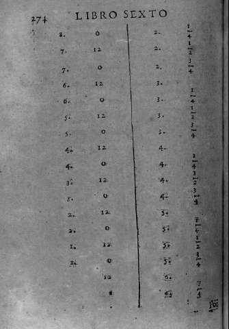 274