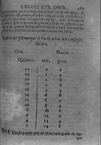 287