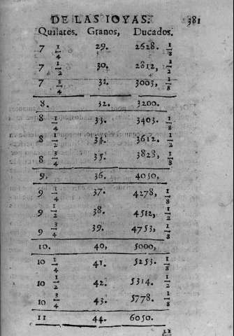 381