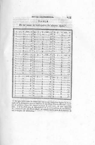 255