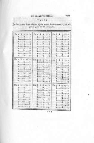 259