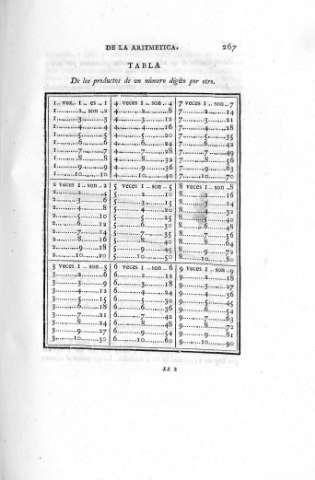 267