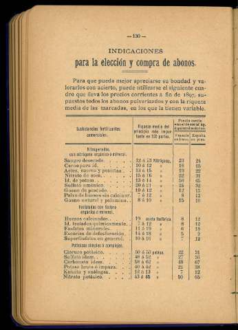 130